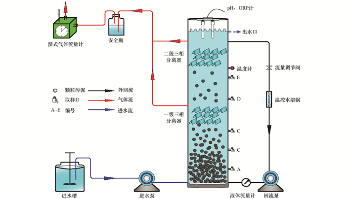工業廢水和生活污水的處理技術是什么